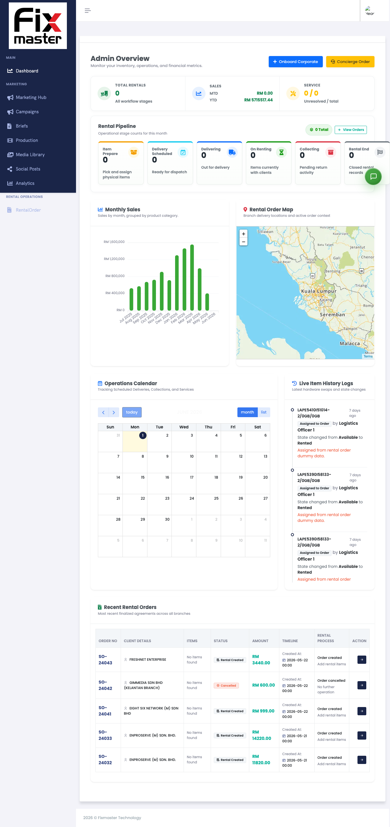 Admin Dashboard