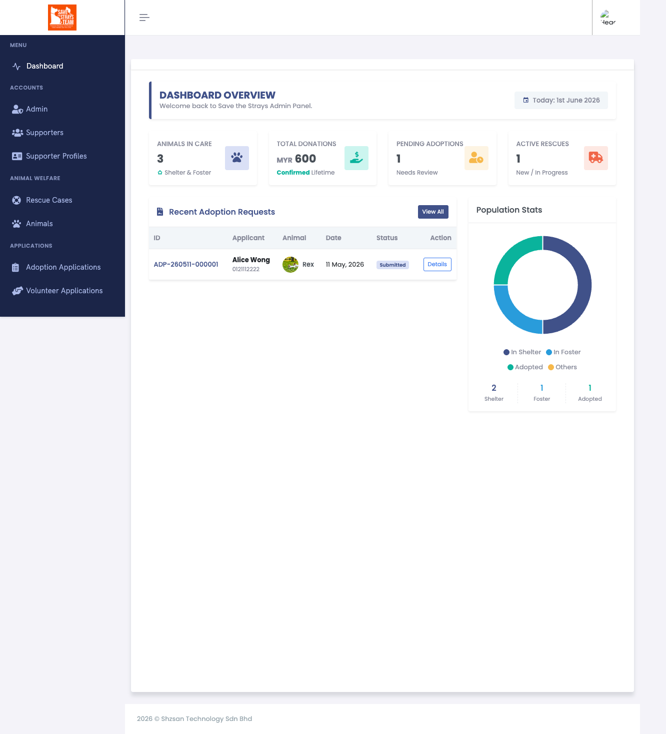 Admin Dashboard