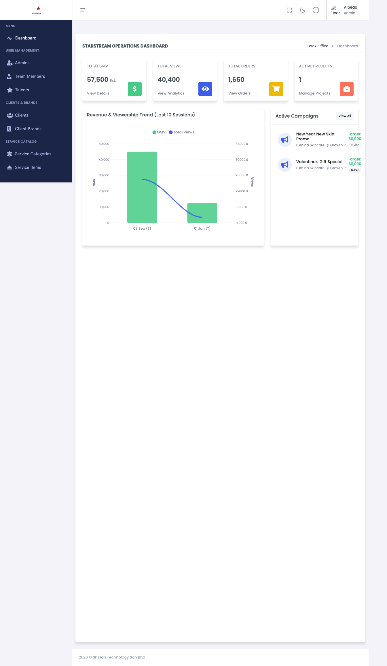 Admin Dashboard